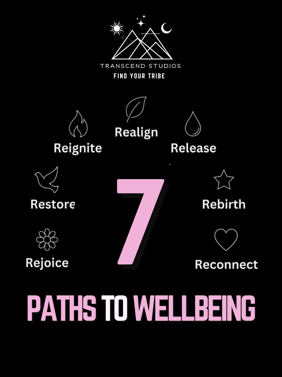 The 7 Paths to Wellbeing: Reignite, Realign, Release, Restore, Rebirth, Rejoice and Reconnect